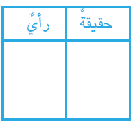 يتكون الكون من العديد من المجرات منها مجرة درب التبانة. ما أبرز خصائص هذه المجرة؟